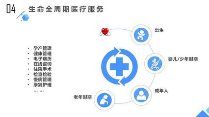 深度思考互聯醫院行業 醫療產品范式重構與未來健康咨詢服務格局