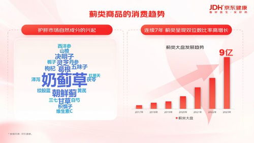 京東健康報(bào)告揭示護(hù)肝養(yǎng)肝新趨勢(shì) 年輕用戶引領(lǐng)，新成分、高濃度與專業(yè)咨詢成焦點(diǎn)